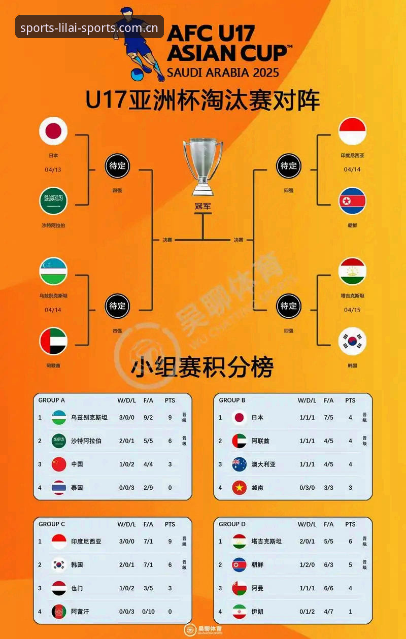 U17世界杯抽签结果详解：中国男女足分组与赛程分析