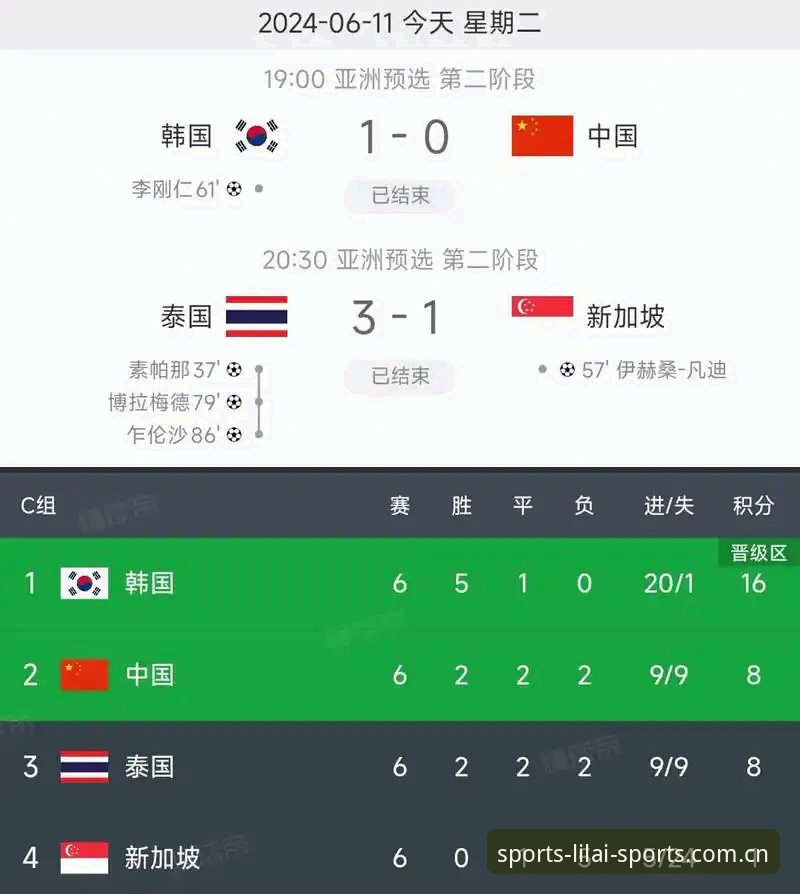世界杯扩军到66队，中国男足的机会来了吗？利来体育官网用户怎么看？